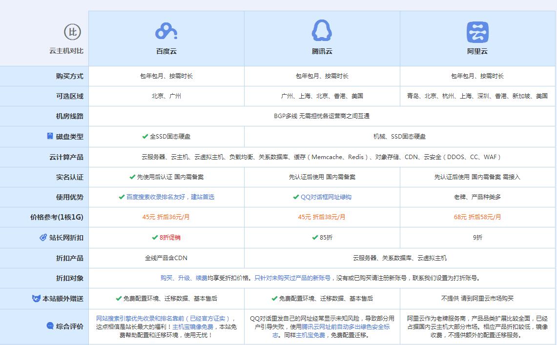 尼玛云主机代理对比.jpg